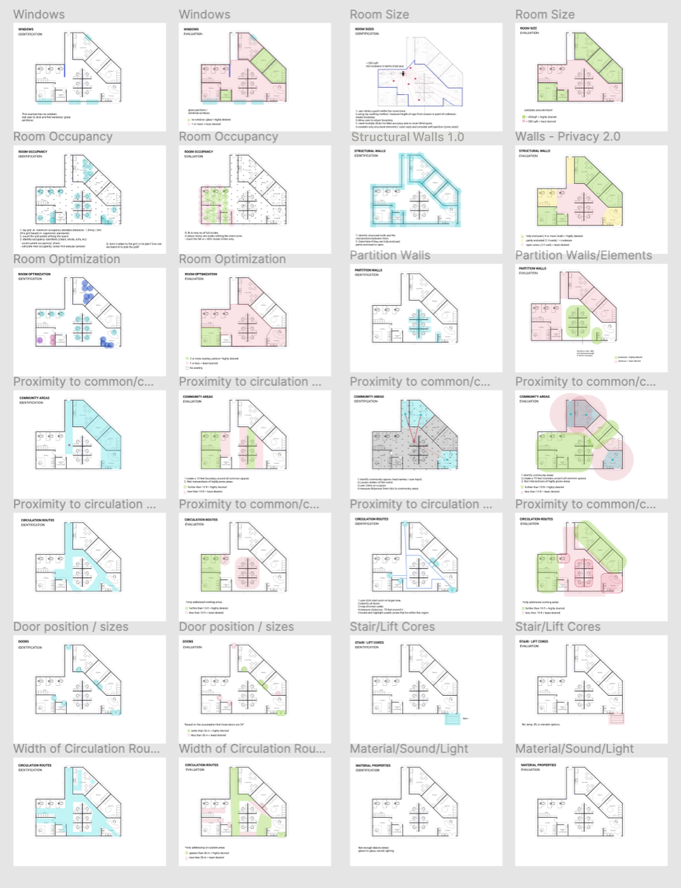 Inclusion Diagnostic Floor Plan Tool diagrams