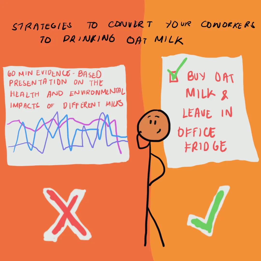 Oat milk decision