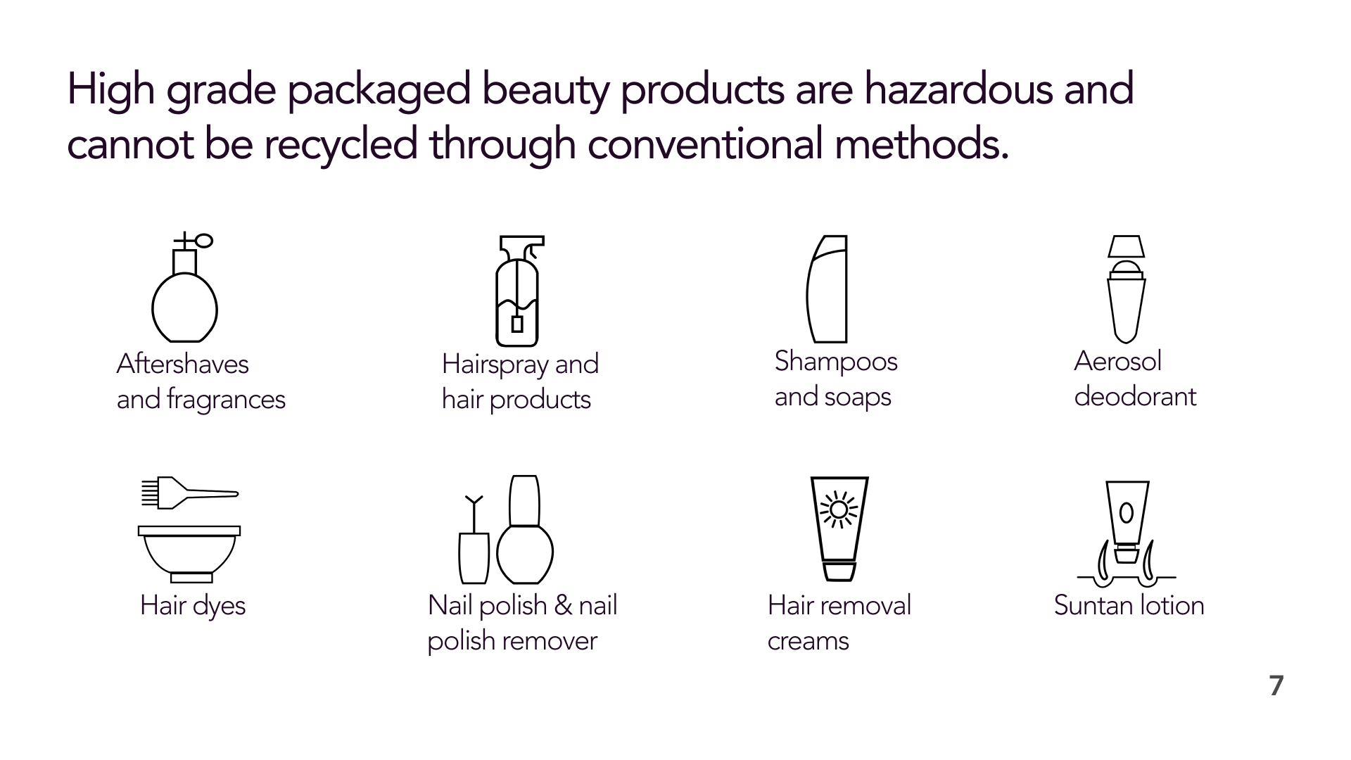 Types of packaging waste from beauty products